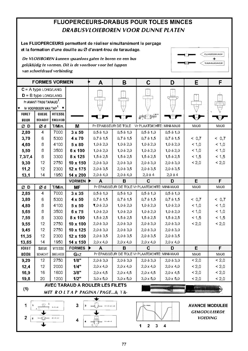 FLUO PERCEURS-DRABUS POUR TOLES / DRABUSVLOIEBOREN VOOR / DUNNE PLATEN