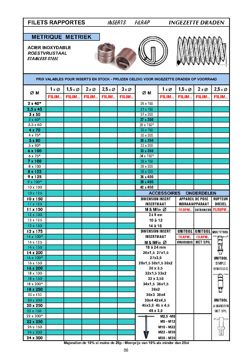 FILETS RAPPORTES – INGEZETTE DRADEN – THREAD INSERTS