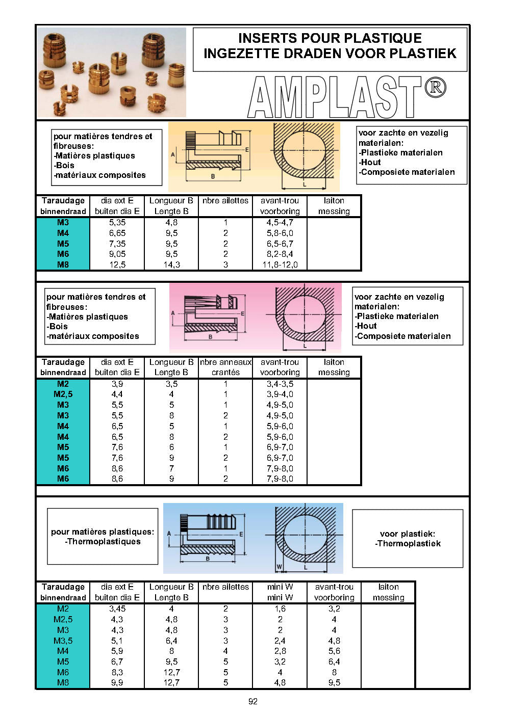 FILETS RAPPORTES – INGEZETTE DRADEN – THREAD INSERTS
