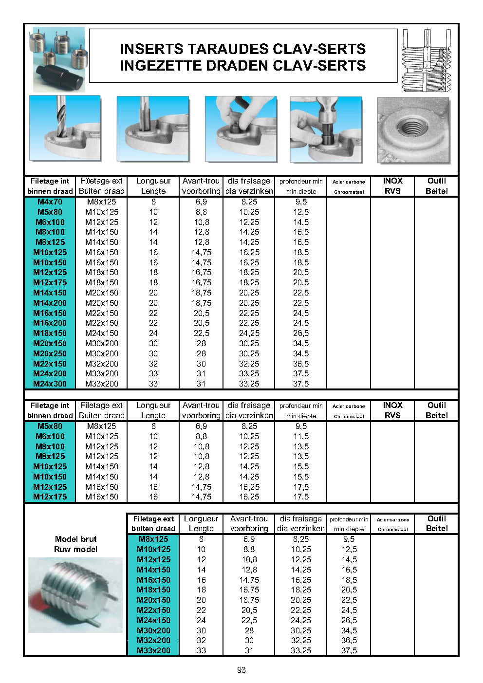 FILETS RAPPORTES – INGEZETTE DRADEN – THREAD INSERTS