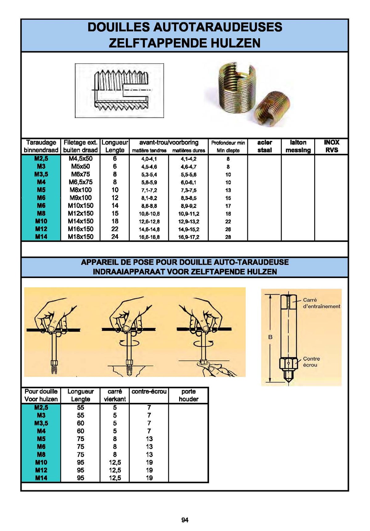 FILETS RAPPORTES – INGEZETTE DRADEN – THREAD INSERTS