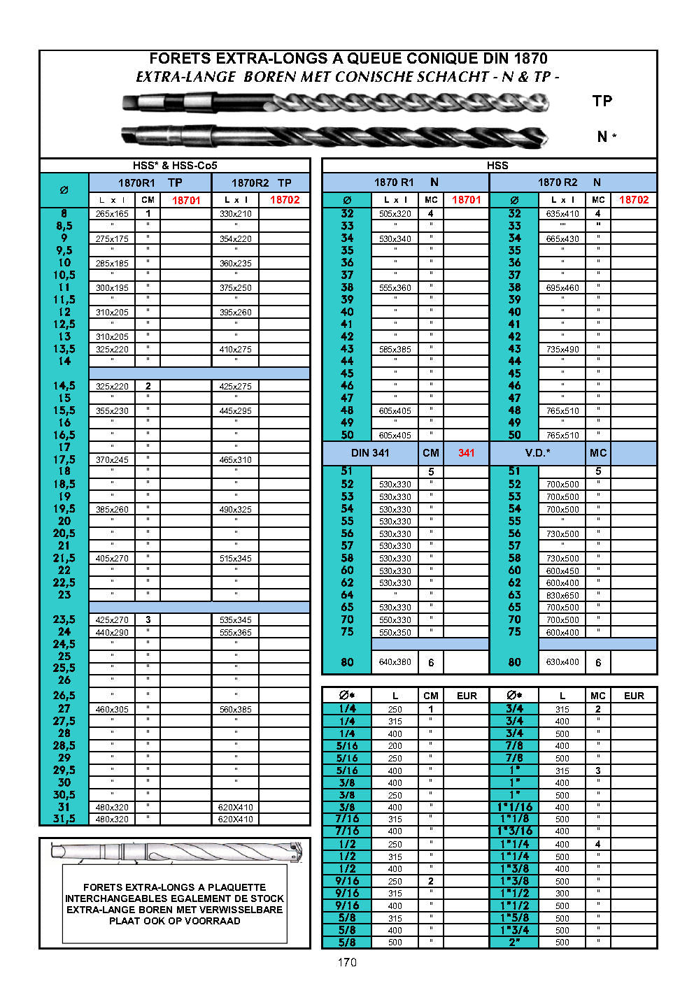 FORETS CM LONGS ET EXTRA LONGS DIN 341 - LANGE BOREN DIN 341 - LONG DRILLS DIN 341